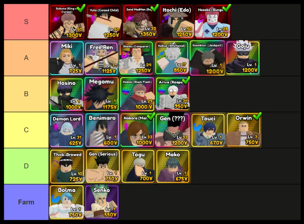 anime ascendants tier list